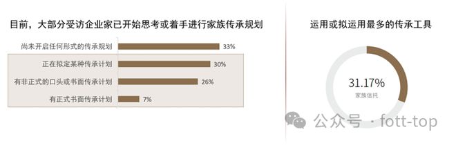 FO报告|中国式企业科学代际传承:全新展现核心要点难点(图8) FO报告|中国式企业科学代际传承:全新展现核心要点难点(图8)