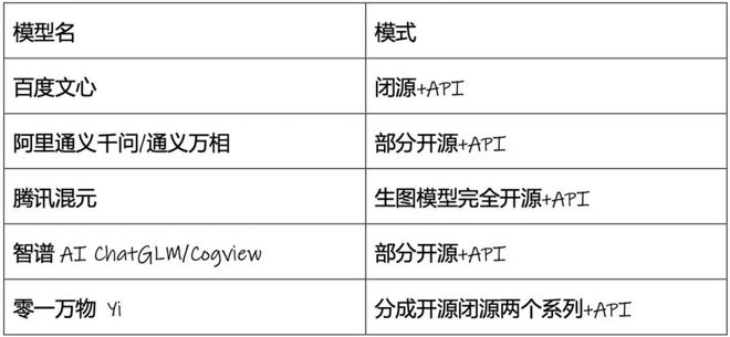 几乎所有创企都在用的Stable Diffusion真的可能要甩卖了(图8) 几乎所有创企都在用的Stable Diffusion真的可能要甩卖了(图8)